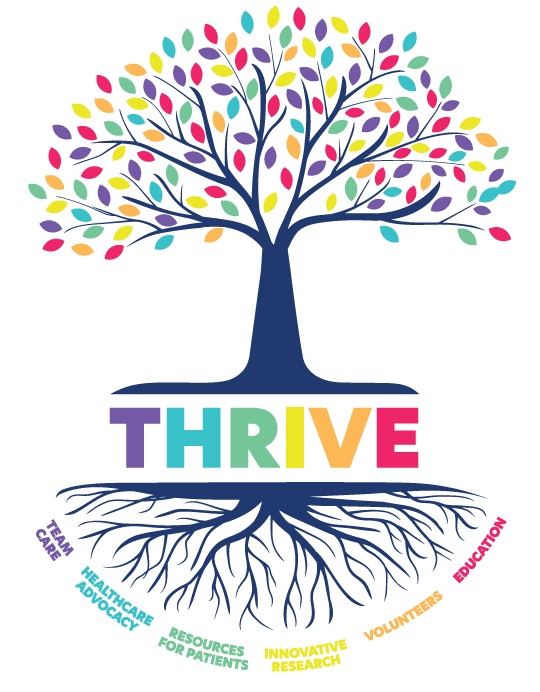 Thrive tree